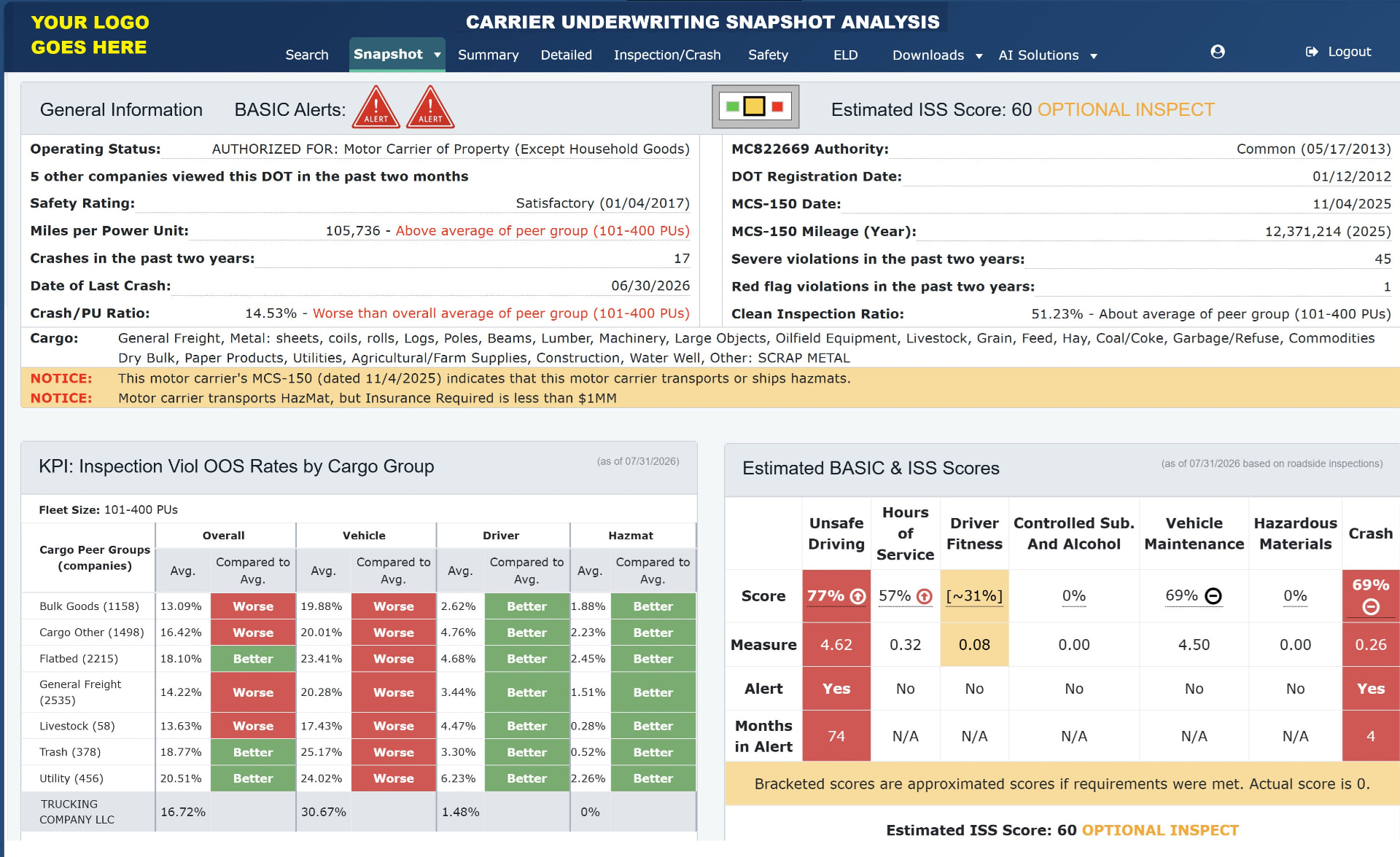Carrier Software carrier underwriting snapshot analysis showing BASIC alerts, operating status, safety ratings, cargo group comparisons, and estimated BASIC and ISS scores