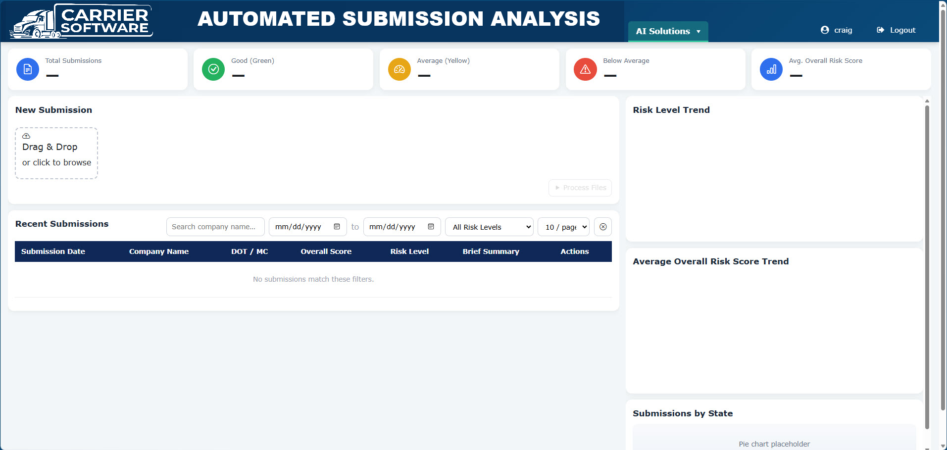 Carrier Software Automated Submission Analysis dashboard showing total submissions, risk scoring, new submission upload, recent submissions, and trend charts